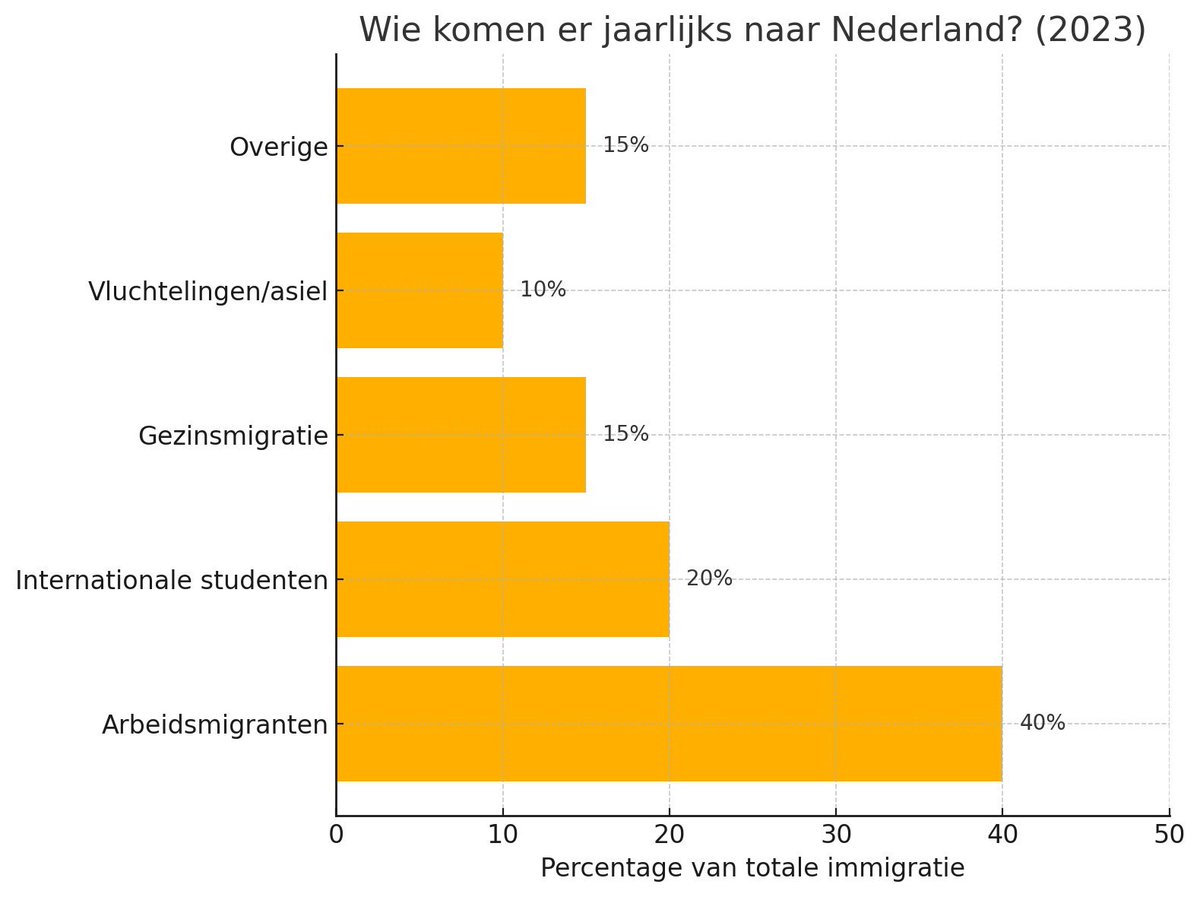 <a href="/SParadijs/">Sjuul Paradijs</a> Het probleem zit ‘m niet in asielmigratie…