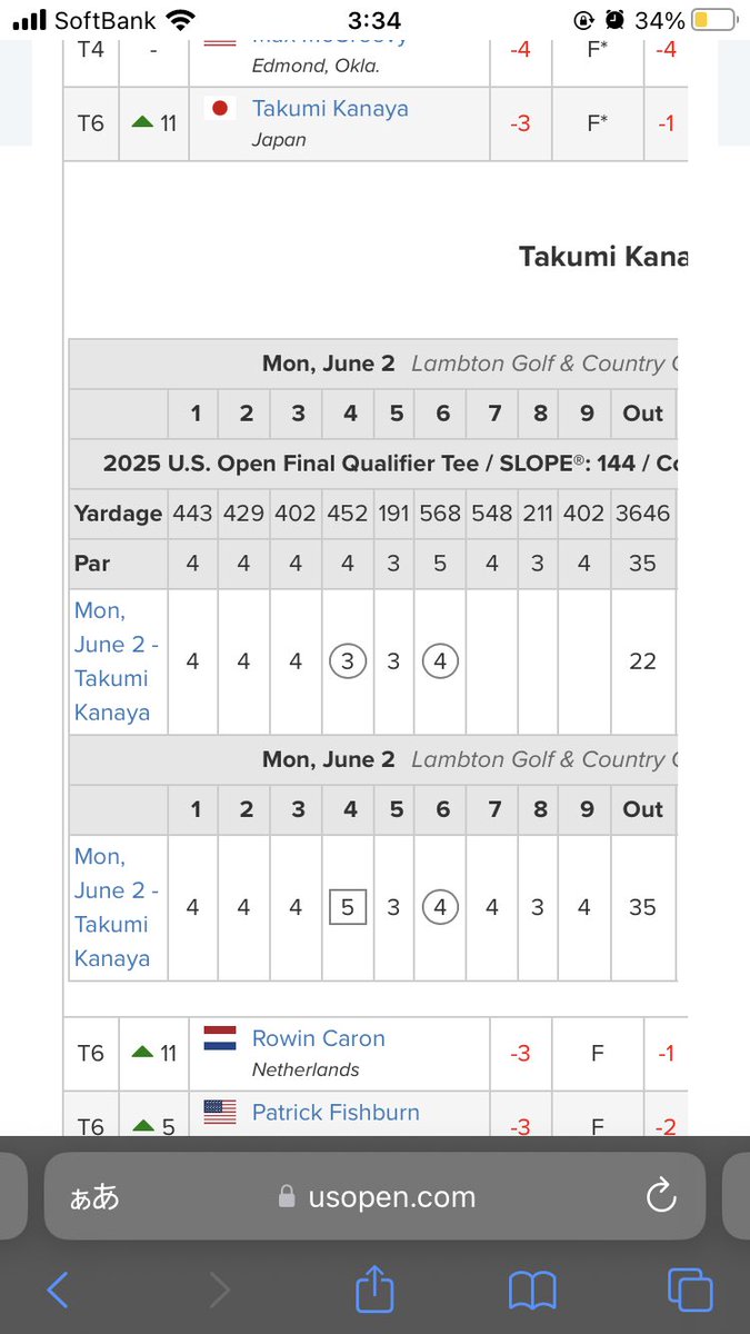 azure331's tweet photo. 金谷さん🇺🇸🇨🇦 #USOpenFinalQualifying
R2
日本時間(だいたい)
6H 568/5
3:34 ⛳️🐥ﾅｲｽﾊﾞｰﾃﾞｨｰ！📣🦌♡ 良い流れを切らさずに、一打一打を大事にできてる。素敵❣️🐥🌻🦌 https://t.co/j5vHTSc5DF