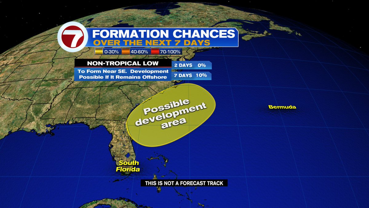 Erika Delgado (@erikadelgadowx) on Twitter photo 2PM TROPICS OUTLOOK: A non-tropical area of low pressure is forecast to form near the coast of the Southeastern U.S. later this week. Some development will be possible if the future low remains offshore while moving NE. <a href="/wsvn/">WSVN 7 News</a> @7weather 2PM TROPICS OUTLOOK: A non-tropical area of low pressure is forecast to form near the coast of the Southeastern U.S. later this week. Some development will be possible if the future low remains offshore while moving NE. <a href="/wsvn/">WSVN 7 News</a> @7weather