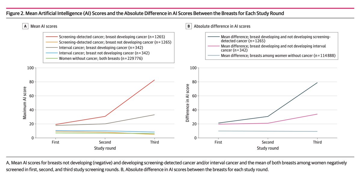 Eric Topol tweet media