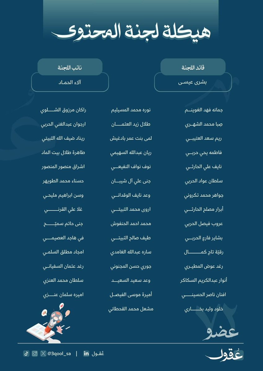 جمعية عُـقول للأبحاث والتثقيف الصحي tweet media