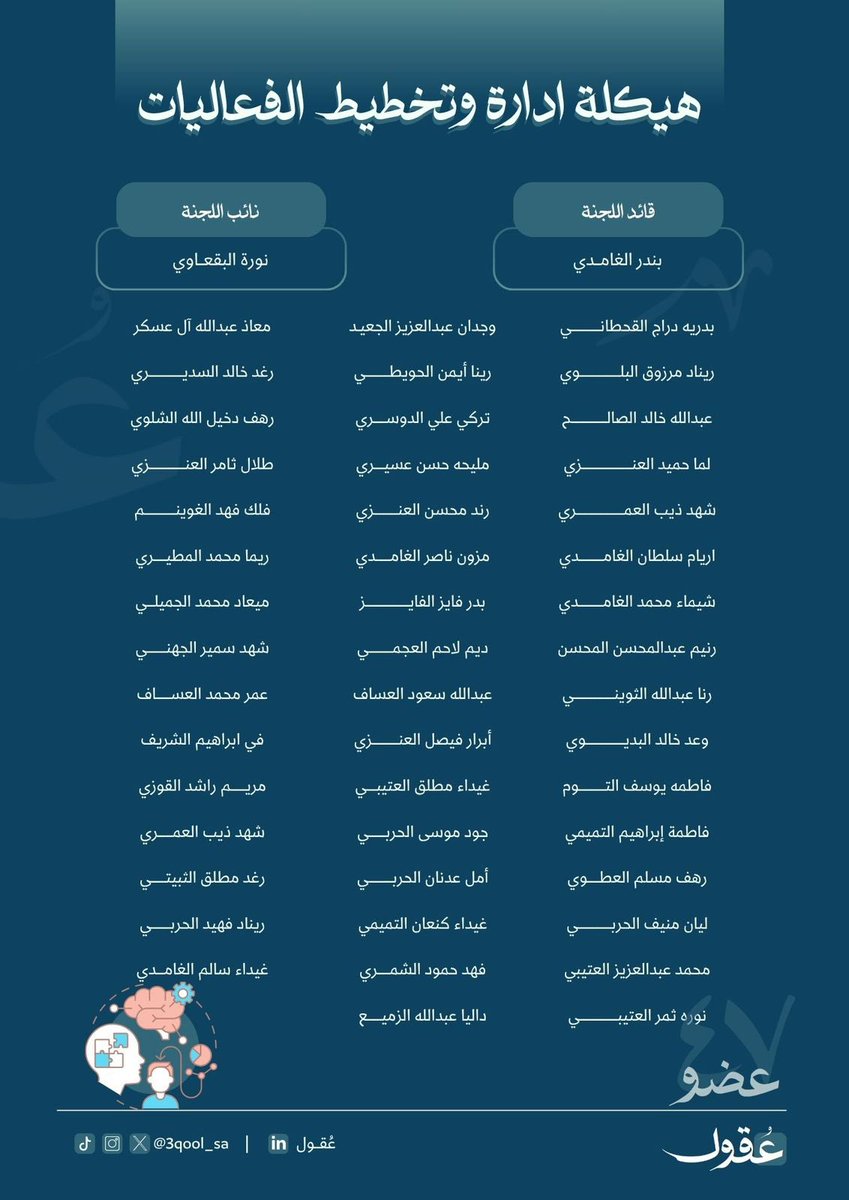 جمعية عُـقول للأبحاث والتثقيف الصحي tweet media