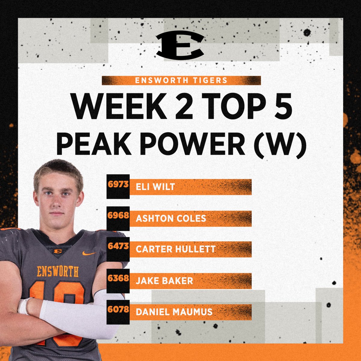 Week 2! 

Flying 10s = how quickly can I move from point A to point B (running start)

RSI-Mod = Jump Height (cm) / Contraction Time aka Input vs Output

Peak Power (W) = how quickly work is being done