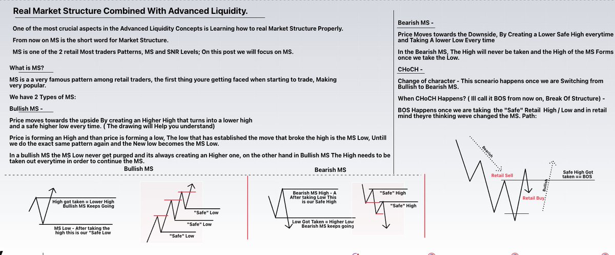 RebellioMarket's tweet image. Market Structure With Advanced Liquidity: