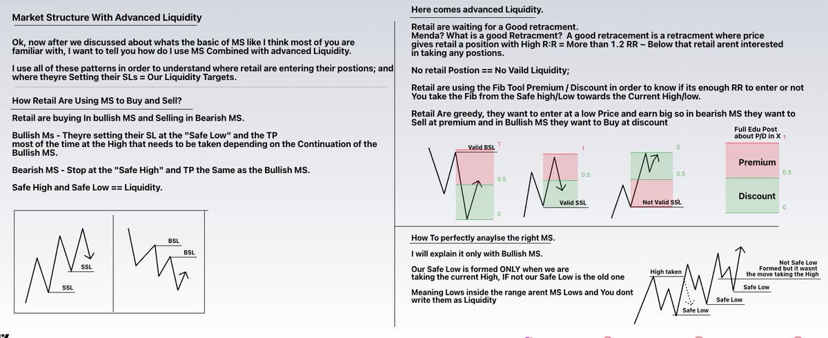 RebellioMarket's tweet image. Market Structure With Advanced Liquidity: