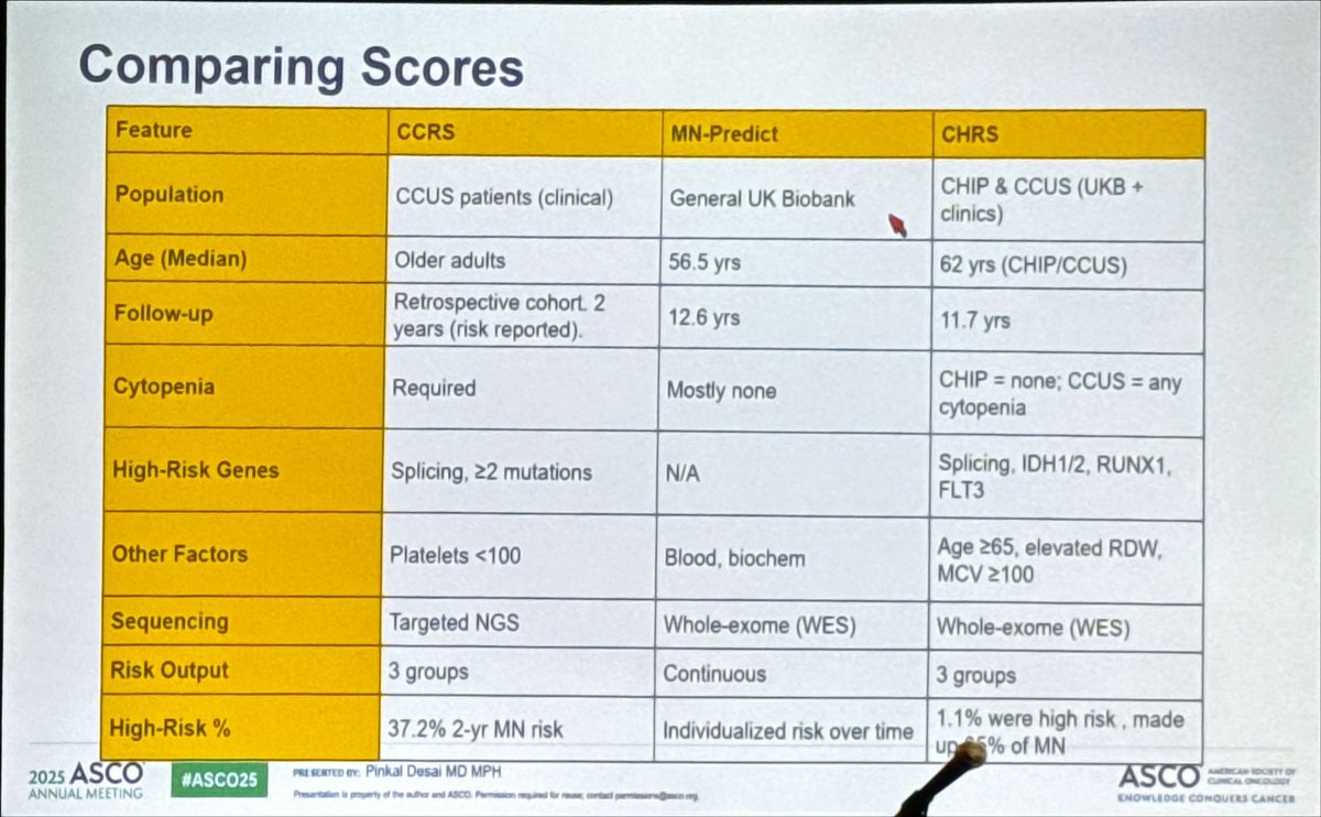 ASCO 2025: VERIFY Phase III Shows Rufertide Improves 76.9% Hematocrit ...