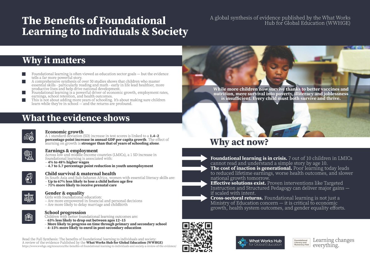 Benjamin Piper (@benlpiper) on Twitter photo <a href="/WWHGlobalEd/">What Works Hub for Global Education</a> synthesized over 50 studies and found that children who master #FoundationalSkills early in life go on to support economic development and lead healthier, more productive lives.
Learn more: wwhge.org/resources/new-…
<a href="/FLN_Matters/">Learning Changes Everything</a> #FoundationalLearning <a href="/WWHGlobalEd/">What Works Hub for Global Education</a> synthesized over 50 studies and found that children who master #FoundationalSkills early in life go on to support economic development and lead healthier, more productive lives.
Learn more: wwhge.org/resources/new-…
<a href="/FLN_Matters/">Learning Changes Everything</a> #FoundationalLearning