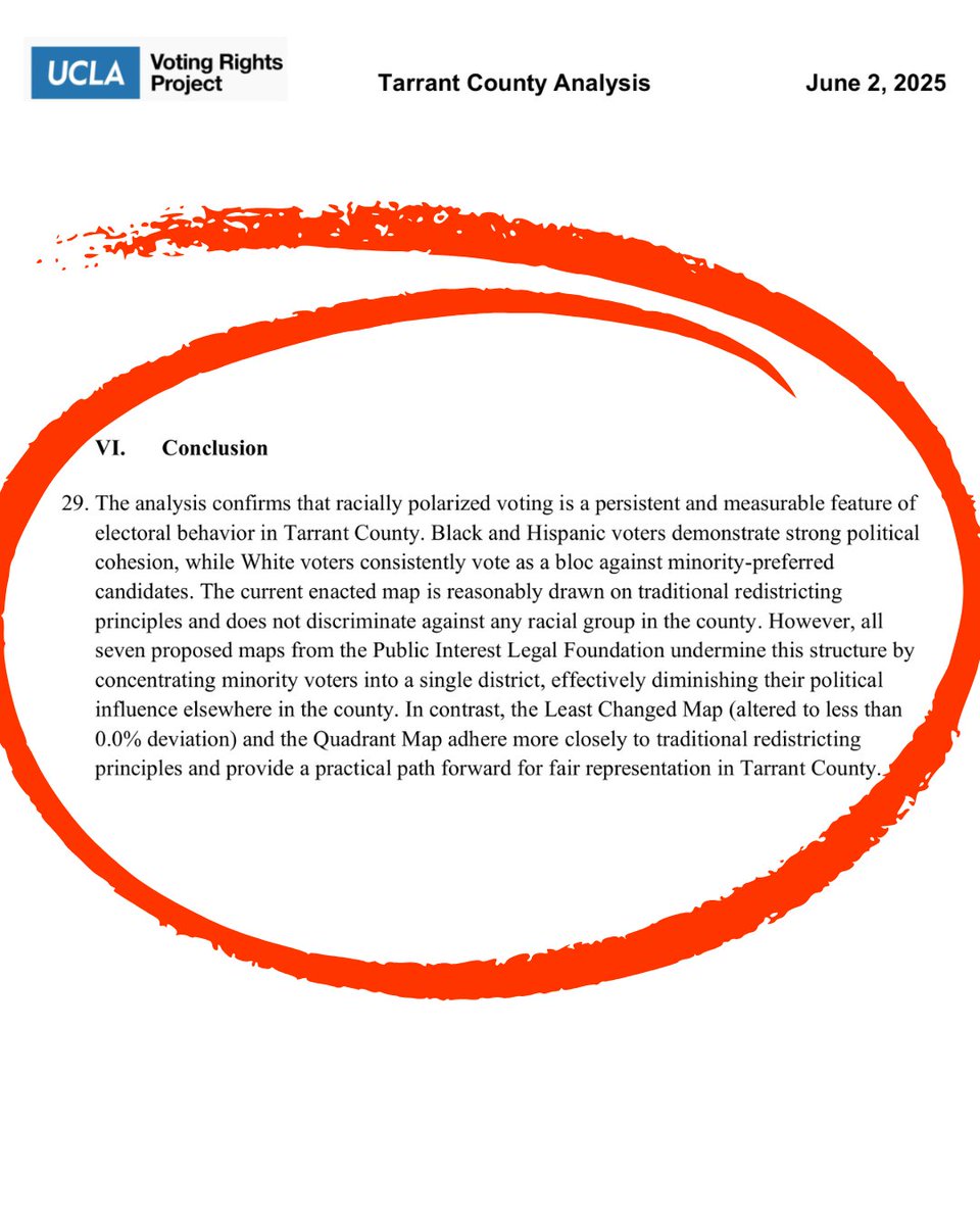 UCLA voting rights experts confirm Tarrant County's proposed redistricting maps are racially discriminatory.

Read the analysis here: tinyurl.com/UCLATCanalysis

<a href="/ucla_vrp/">UCLA Voting Rights Project</a> <a href="/allontheline/">All On The Line</a> @demredistrict <a href="/DemocracyDocket/">Democracy Docket</a> <a href="/DemocracyFwd/">Democracy Forward</a> @redistrictfdn