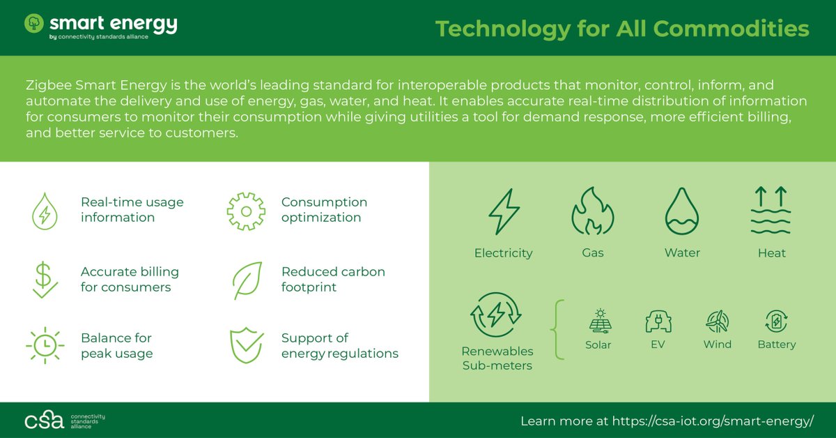 csaiot's tweet image. Happy #WorldEnvironmentDay! #SmartEnergy is the world's leading standard for #interoperable products that monitor, &amp;amp; automate the use of energy, gas, &amp;amp; water. Today &amp;amp; every day, consider how #smartsolutions like #Zigbee &amp;amp; Smart Energy help our environment!