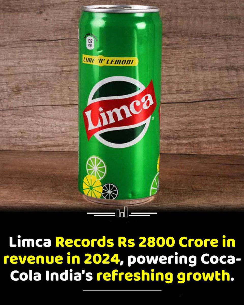 NitinGarg189003's tweet image. #Limca #cocacola