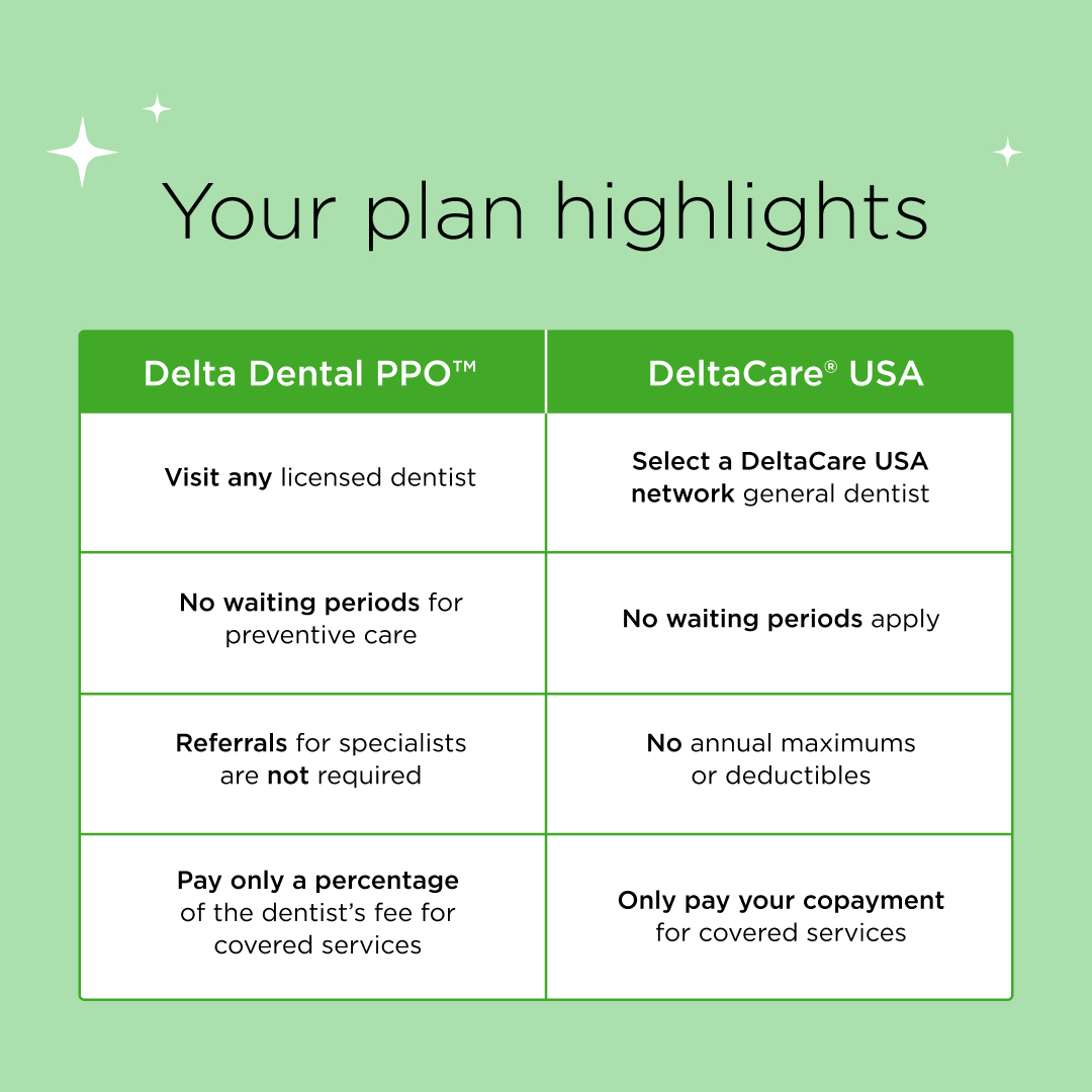 Both Delta Dental PPO and DeltaCare USA offer amazing benefits. 💚 Get all the details on what each plan offers, and learn how to get the most of your dental plan by visiting our group member education page: ddins.co/GroupMemberRes…