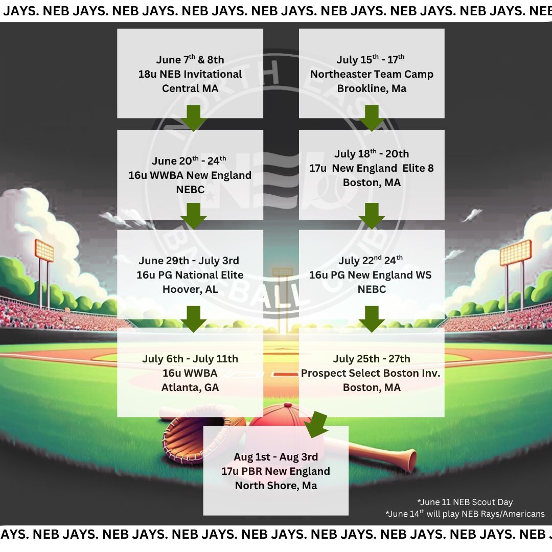 NEB 16u Jays 2025 Tournament Schedule ⚾️ (w/ a little 🤭)

Head Coach: Mike Abraham (<a href="/Coach_MAbes/">Mike Abraham</a>)

#𝗿𝗼𝗹𝗹𝗡𝗘𝗕 #𝗧𝗵𝗲𝗕𝗲𝘀𝘁𝗣𝗹𝗮𝘆𝗛𝗲𝗿𝗲