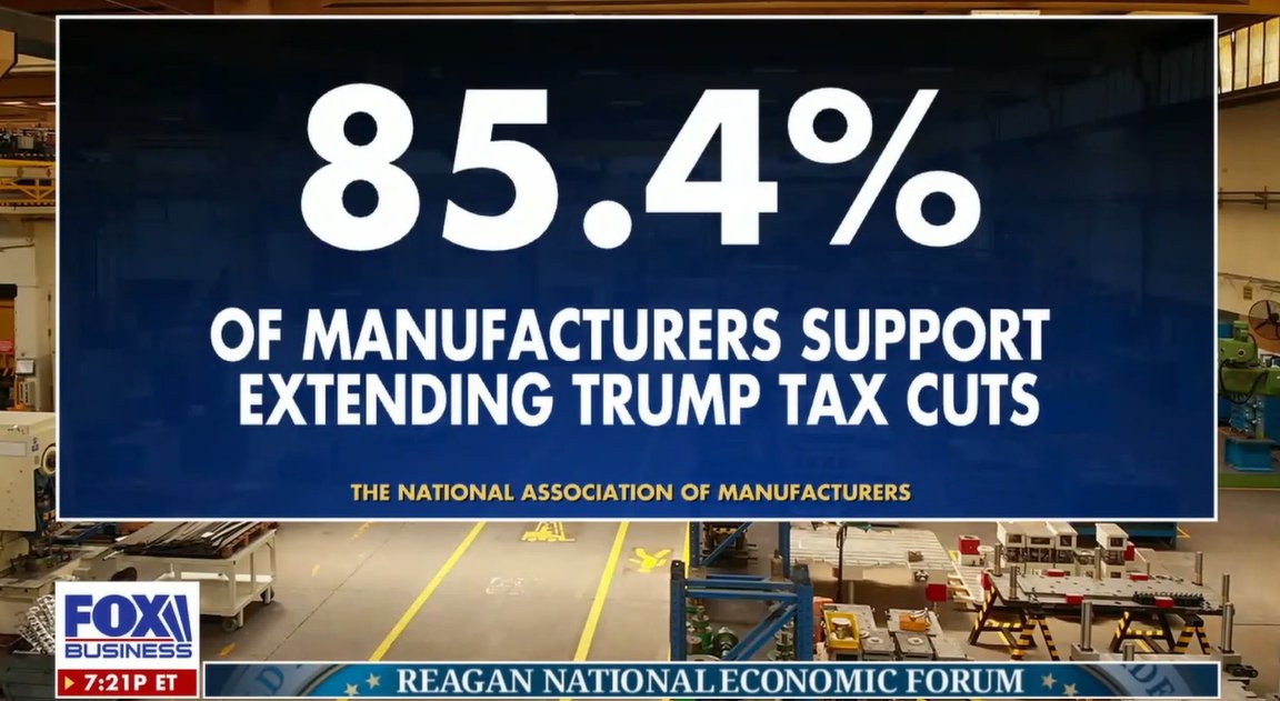 The data from <a href="/ShopFloorNAM/">The NAM</a>'s latest Manufacturers’ Outlook Survey is clear: Congress must act urgently to preserve tax reform and empower manufacturers to make the long-term investments that drive the American economy. <a href="/MariaBartiromo/">Maria Bartiromo</a> <a href="/FoxBusiness/">FOX Business</a> #ManufacturingWins