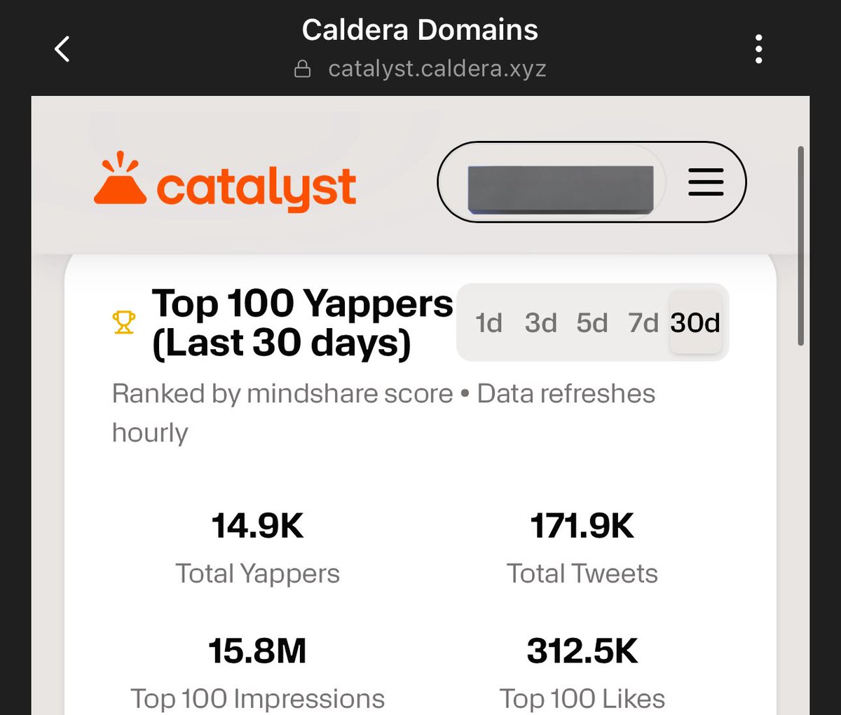 Dear Son

Are you Yapping ? 

If yes, what’s your pick ? 

Mine: Only one $ERA <a href="/Calderaxyz/">Caldera</a>

You can now view top 100 on the Caldera leaderboard 

We have to interact with more Caldera contents to appear on 30D leaderboard.