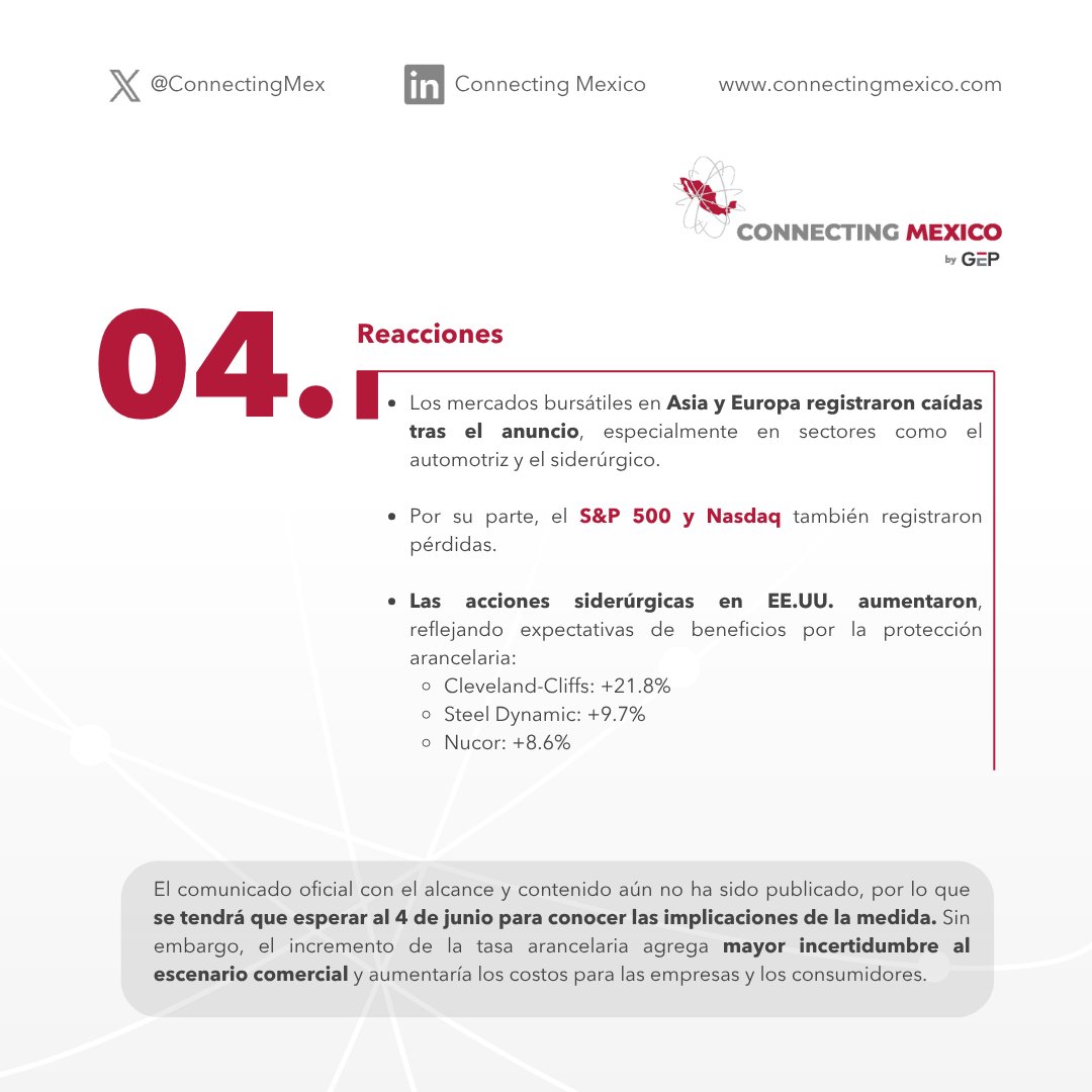 🏭 🇺🇸 El 30 de mayo, el presidente Donald Trump anunció un aumento en la tasa arancelaria sobre el acero y aluminio, pasando de 25% a 50%, para entrar en vigor el 4 de junio. 

Los detalles aún no han sido publicados, por lo que habrá que esperar a la fecha de aplicación para