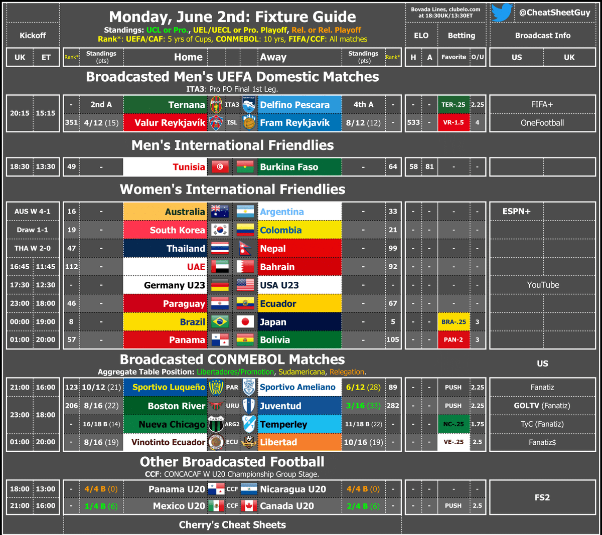 Shoulda came through yesterday, and today ain't bringing much, but got Monday's Fixture Cheat Sheet to check out so you can keep up with what's going on in the world of footy! 

Just like that, the season comes and goes, but the soccer never stops. We've got plenty to keep up on,