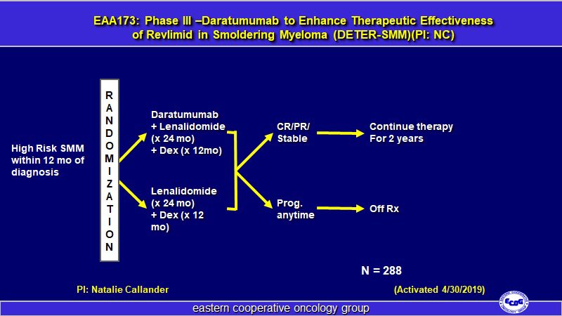 Mike Thompson, MD, PhD, FASCO (@mtmdphd) on Twitter photo #EAonc EAA173 - Daratumumab to Enhance Therapeutic Effectiveness of Revlimid in Smoldering Myeloma (DETER-SMM) - PI: <a href="/nsc_natalie/">Natalie Callander</a> ow.ly/9Z2o30oEn9T
Activated: Apr 30, 2019 #mmsm <a href="/eaonc/">ECOG-ACRIN Cancer Research Group</a> #NCT03937635 <a href="/VincentRK/">Vincent Rajkumar</a> @mweissmdphd #EAonc EAA173 - Daratumumab to Enhance Therapeutic Effectiveness of Revlimid in Smoldering Myeloma (DETER-SMM) - PI: <a href="/nsc_natalie/">Natalie Callander</a> ow.ly/9Z2o30oEn9T
Activated: Apr 30, 2019 #mmsm <a href="/eaonc/">ECOG-ACRIN Cancer Research Group</a> #NCT03937635 <a href="/VincentRK/">Vincent Rajkumar</a> @mweissmdphd