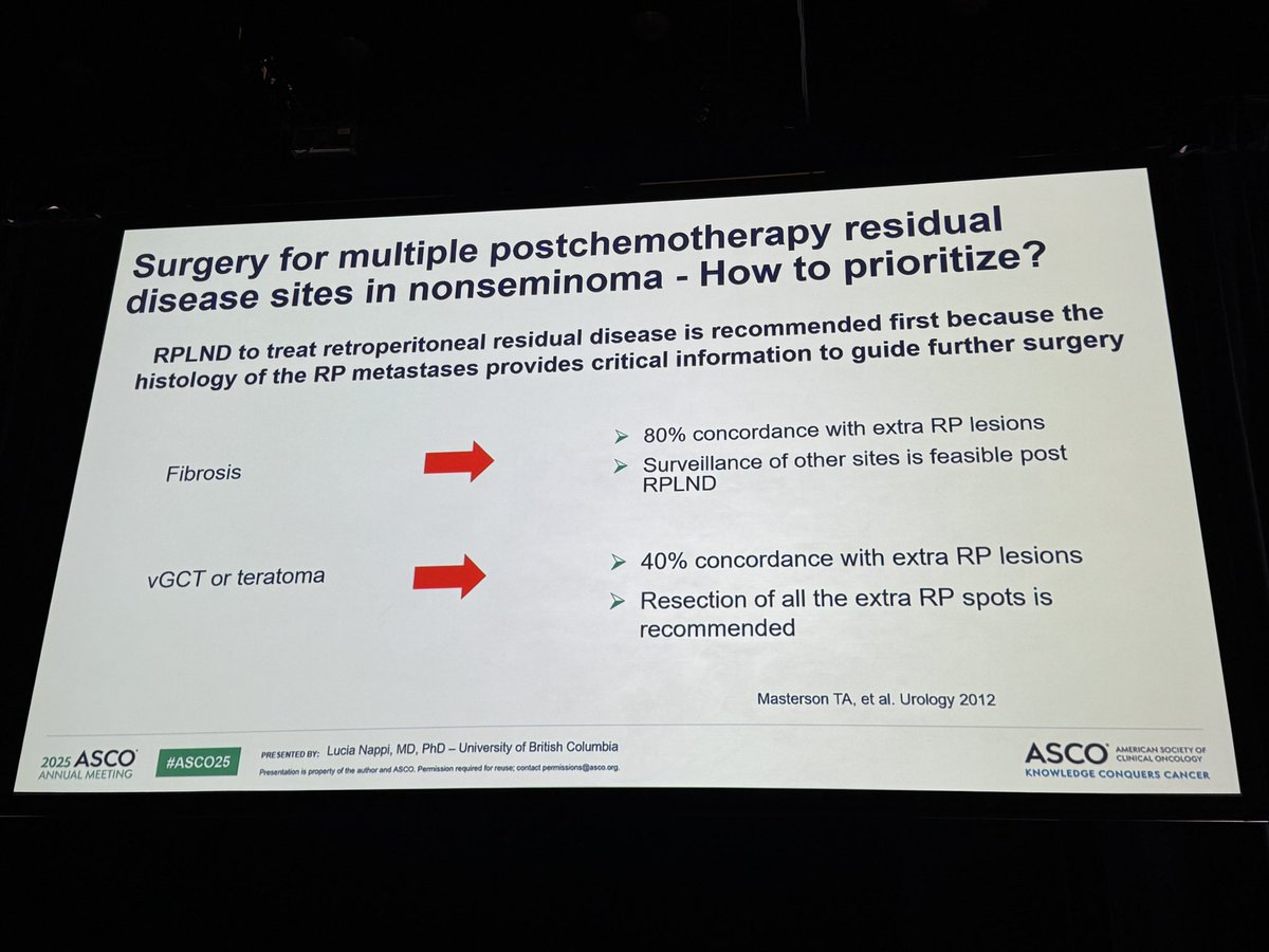 Kunal Jobanputra MD, DM (@knjobanputra) on Twitter photo What do you do when multiple postchenotherapy residual disease in NSGCT? By <a href="/LuciaNappi4/">Lucia Nappi</a>
🎯GET RPLND FIRST
🎯RPLN histology will decide further management
🎯if Fibrosis —> 80% concordance with extra RP lesions, SURVEILLANCE can be considered
🎯Viable or teratoma —> 40% What do you do when multiple postchenotherapy residual disease in NSGCT? By <a href="/LuciaNappi4/">Lucia Nappi</a>
🎯GET RPLND FIRST
🎯RPLN histology will decide further management
🎯if Fibrosis —> 80% concordance with extra RP lesions, SURVEILLANCE can be considered
🎯Viable or teratoma —> 40%