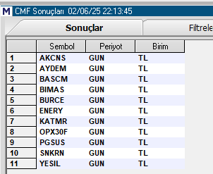 turgay_tpl's tweet photo. CMF taraması yapalım;
#akcns #aydem #bascm #bımas #burce #enery #katmr #pgsus #snkrn #tesil https://t.co/BWe6u6vDws
