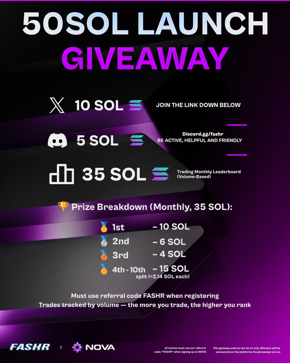 🚨50 SOL REFERRAL GIVEAWAY 🚨
FASHR x NOVA is HERE 💥

Win:
💸10 SOL on Twitter 
🔥5 SOL on Discord 
📊35 SOL via Leaderboard

How to enter the Twitter giveaway:
1. Follow <a href="/FASHRCrypto/">FASHR</a> &amp; <a href="/TradeonNova/">Nova</a> 
2. Like + RT
3. Tag 2 friends
4. Sign up on nova.trade/fashr