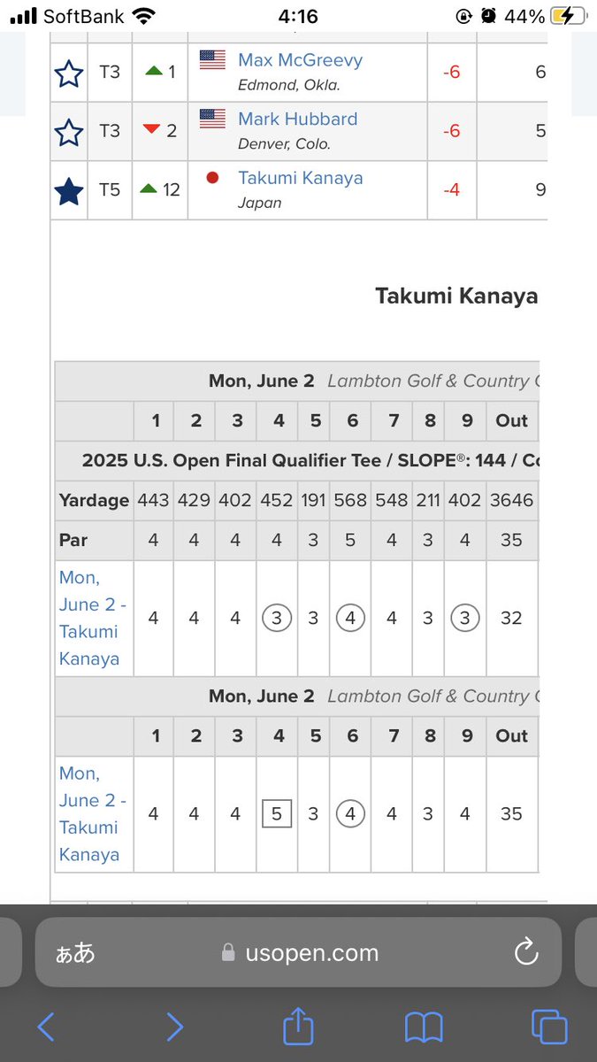 azure331's tweet photo. 金谷さん🇺🇸🇨🇦 #USOpenFinalQualifying
R2
日本時間(だいたい)
9H 402/4
4:15 ⛳️🐥ﾅｲｽﾊﾞｰﾃﾞｨｰ！📣🦌♡ 素敵💓１つギアが上がったかな⚙️まだまだ上を向いてるはず🔥🐥🌻🦌 https://t.co/s7PfgyiU1S