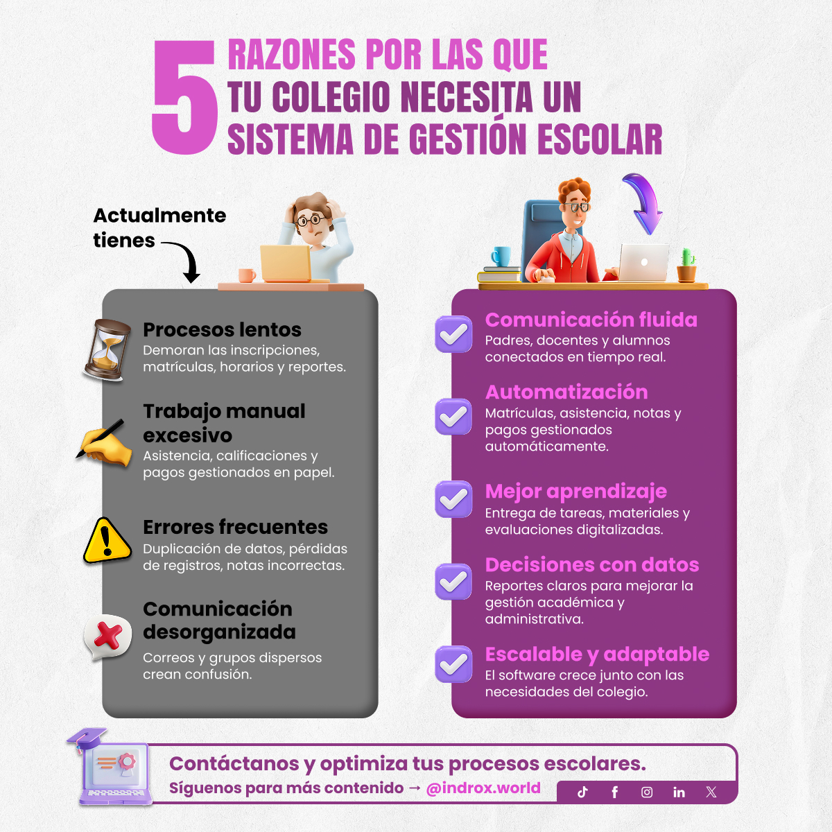 IndroxDev's tweet photo. Si diriges un colegio🏫, necesitas un Software personalizado.
Te brindamos 5 razones.
-
Comparte y síguenos para más contenido.
-
#Colegios #Escuelas #ColegiosPeru #Alumnos #Profesores #Software #SoftwareAMedida #SoftwarePersonalizado #Indrox https://t.co/Me5IJdRcXt