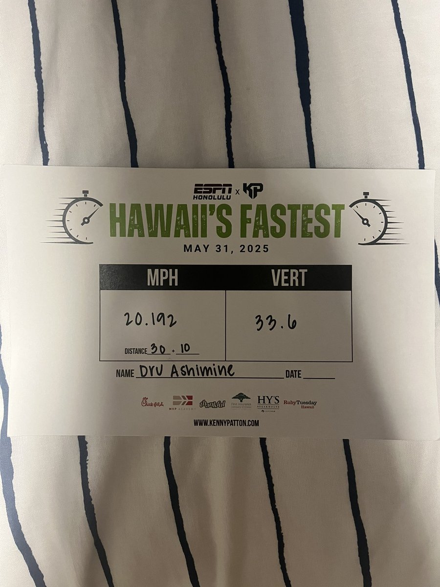 druAshimine's tweet photo. Had a great time at the "Hawaii's Fastest" event. Here are my result 33.6 inch vertical jump and a top speed of 20.192 MPH. @PrepBaseballHI @FiveToolHI
@PB_Uncommitted @ClassicHawaii #uncommitted https://t.co/njwsXNlXHV