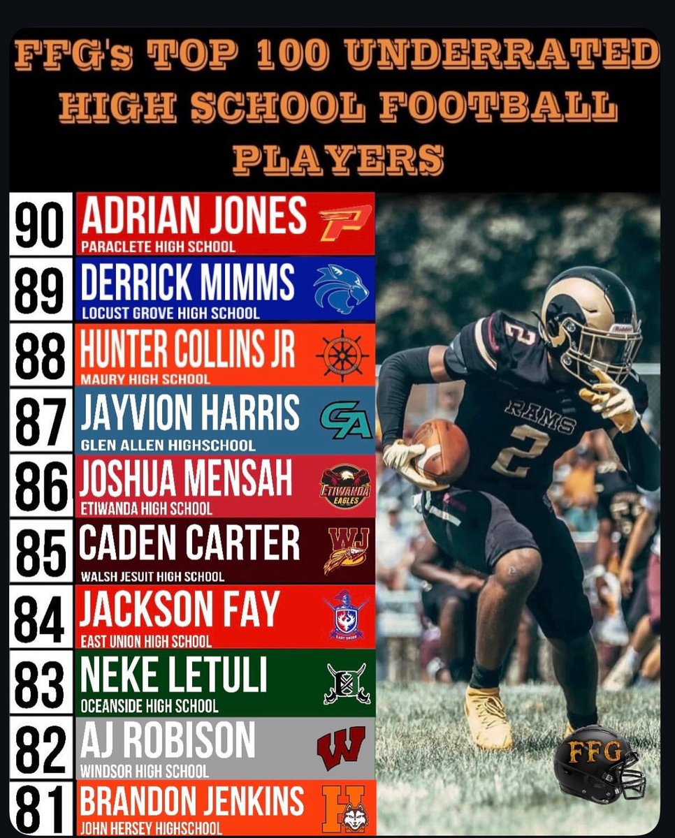 Nekeletuli2028's tweet image. I’m extremely grateful to the football film graders for recognizing me as one of the top 100 underrated high school players.
Truly blessed for the acknowledgment, and I will continue to work hard as we head into our final week of spring ball!
@CoachFale @iz_litty