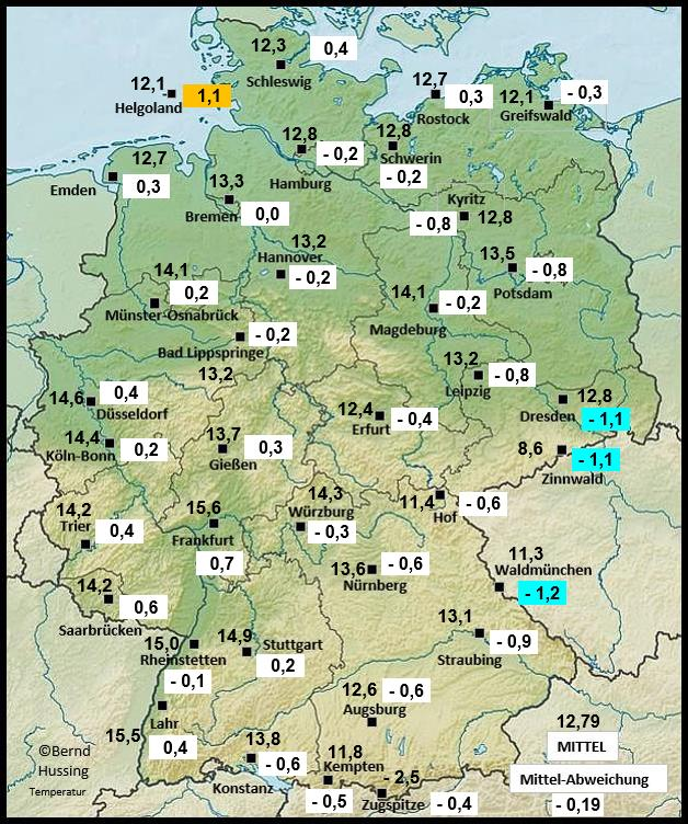 May 2025 in #Germany ends a 23 consecutive months  of at/above average months (a month at -0.02C was rounded at 0.0C).
with an anomaly of rounded -0.2C below the 1991/2020.
Thanks Mr. Bernd Hussing for the map and his work.
Hope he will decide to hold on.
bernd-hussing.de/klima.htm