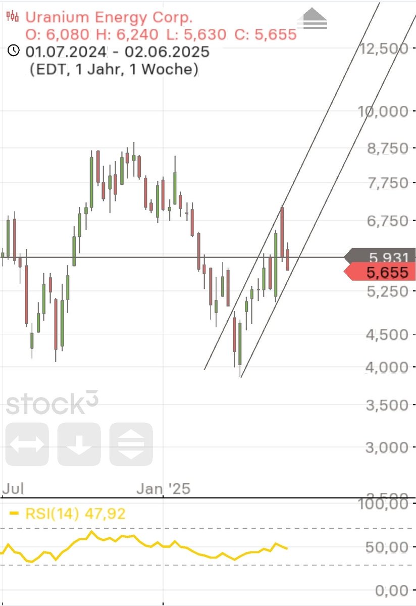 FL Trader tweet media