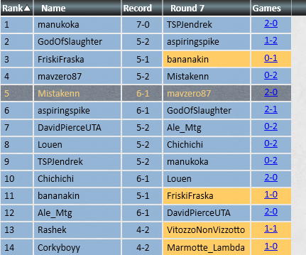 Locked for top8, come and energy....
twitch.tv/mistakenn69