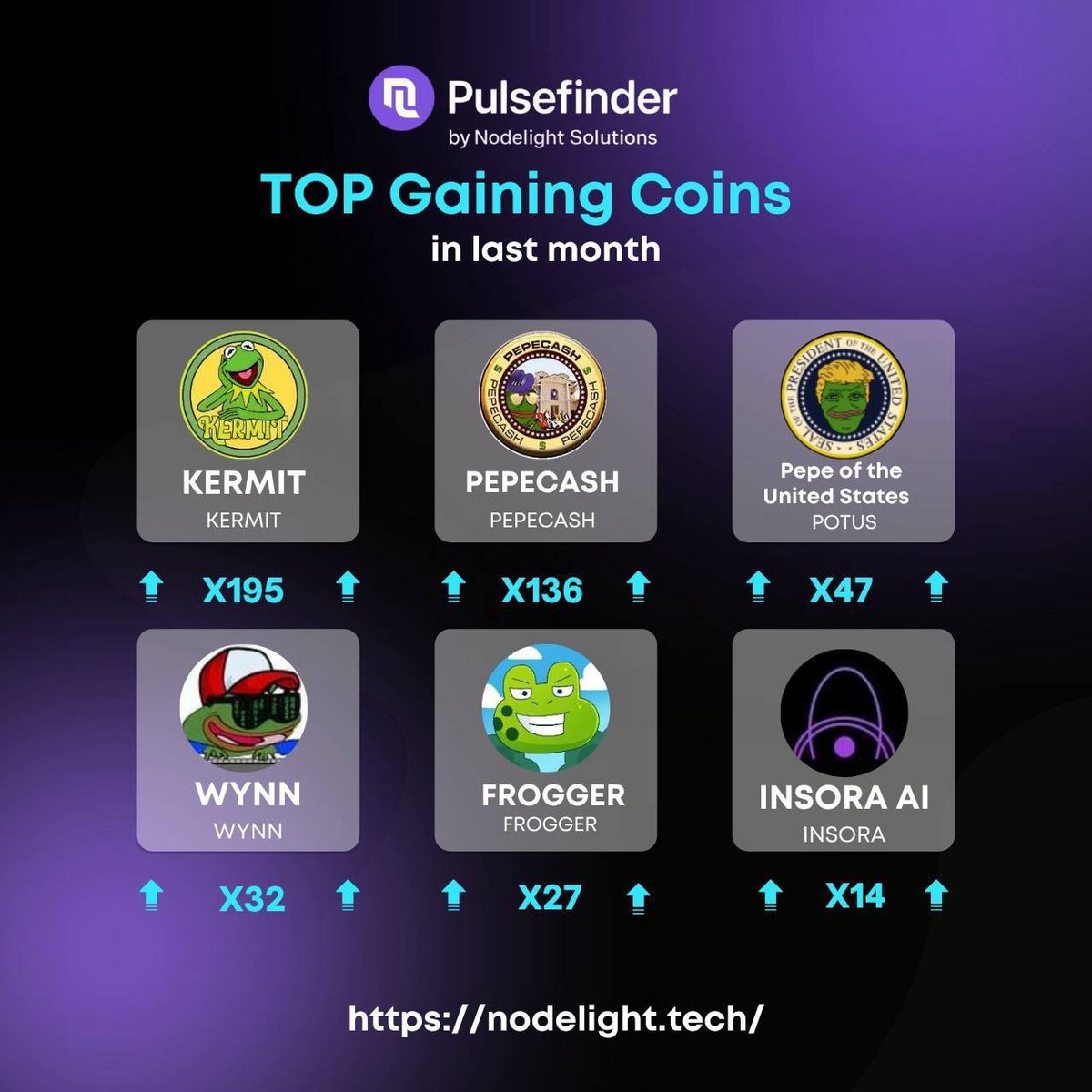 Hidraa0307's tweet image. @Node_Light $NODL

🚀 Flow Seeker is LIVE!
Real-time scanner + auto-launch system for early momentum plays.

📡 Live alerts via Telegram
📢 Public updates on X (delayed)

2 tokens/day. First one drops now.
Stay sharp.

#FlowSeeker #NODL #PumpFun #Node_Light #CryptoTools…