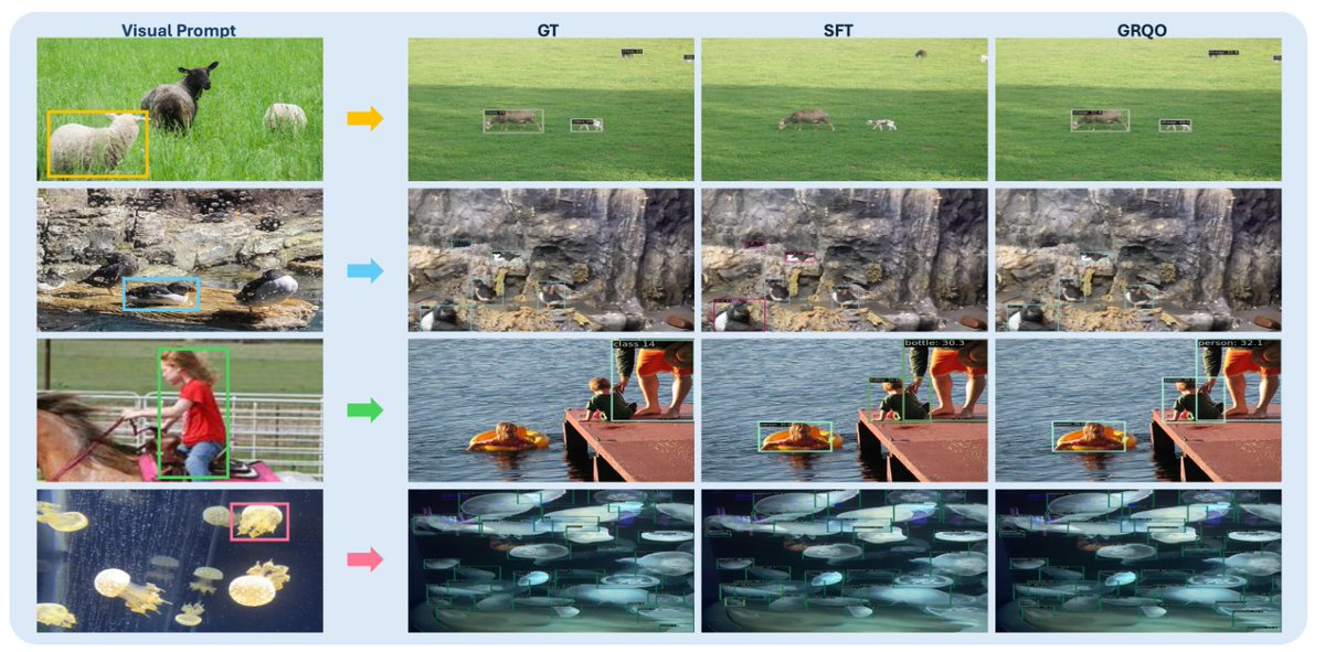 DailyHealthcareAI (@aipulserx) on Twitter photo How can we adapt reinforcement learning techniques from large language models to improve visual reasoning capabilities in vision foundation models, particularly for visual prompting tasks?<a href="/arxiv/">arXiv.org</a> <a href="/TAMU/">Texas A&M University</a> <a href="/Bosch_AI/">Bosch Center for Artificial Intelligence</a>
"DINO-R1: Incentivizing Reasoning Capability in
Vision Foundation How can we adapt reinforcement learning techniques from large language models to improve visual reasoning capabilities in vision foundation models, particularly for visual prompting tasks?<a href="/arxiv/">arXiv.org</a> <a href="/TAMU/">Texas A&M University</a> <a href="/Bosch_AI/">Bosch Center for Artificial Intelligence</a>
"DINO-R1: Incentivizing Reasoning Capability in
Vision Foundation