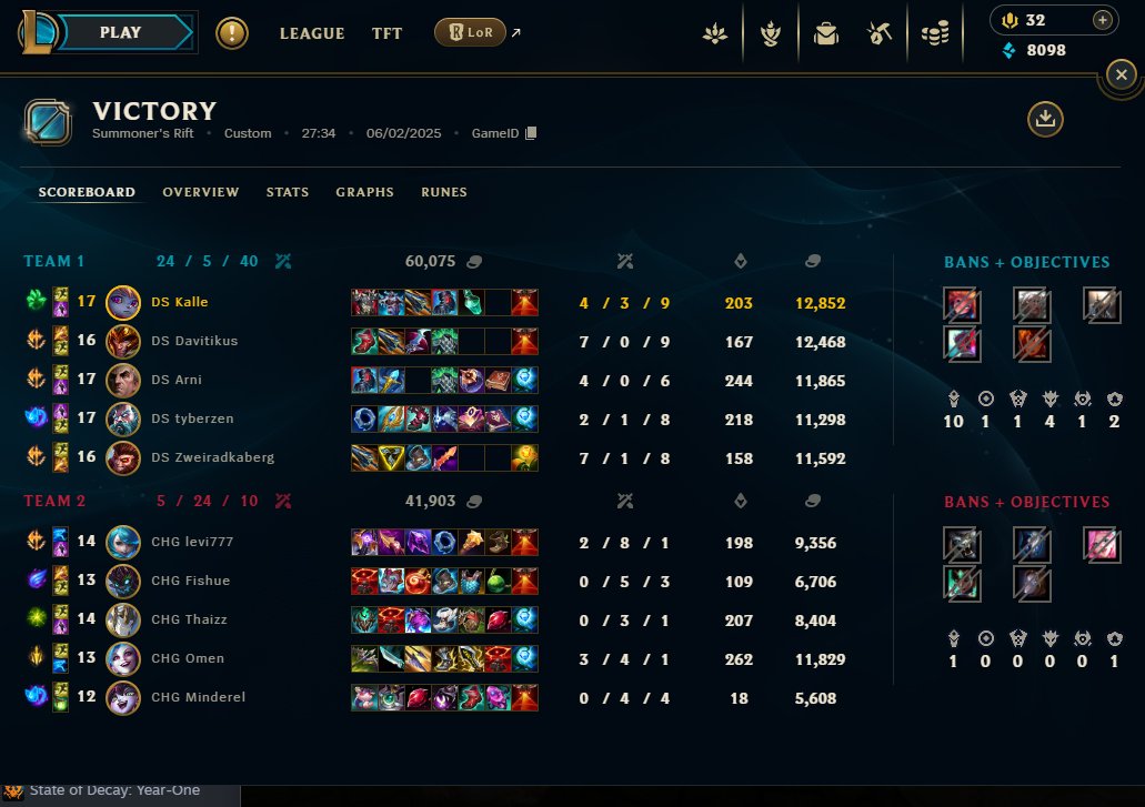 Mehr Tode als mein Team zusammen in beiden Games. Einer muss sich ja fürs Team opfern✂️
Really proud auf die Jungs und Ggs an <a href="/swissghosts/">SwissGhosts</a>