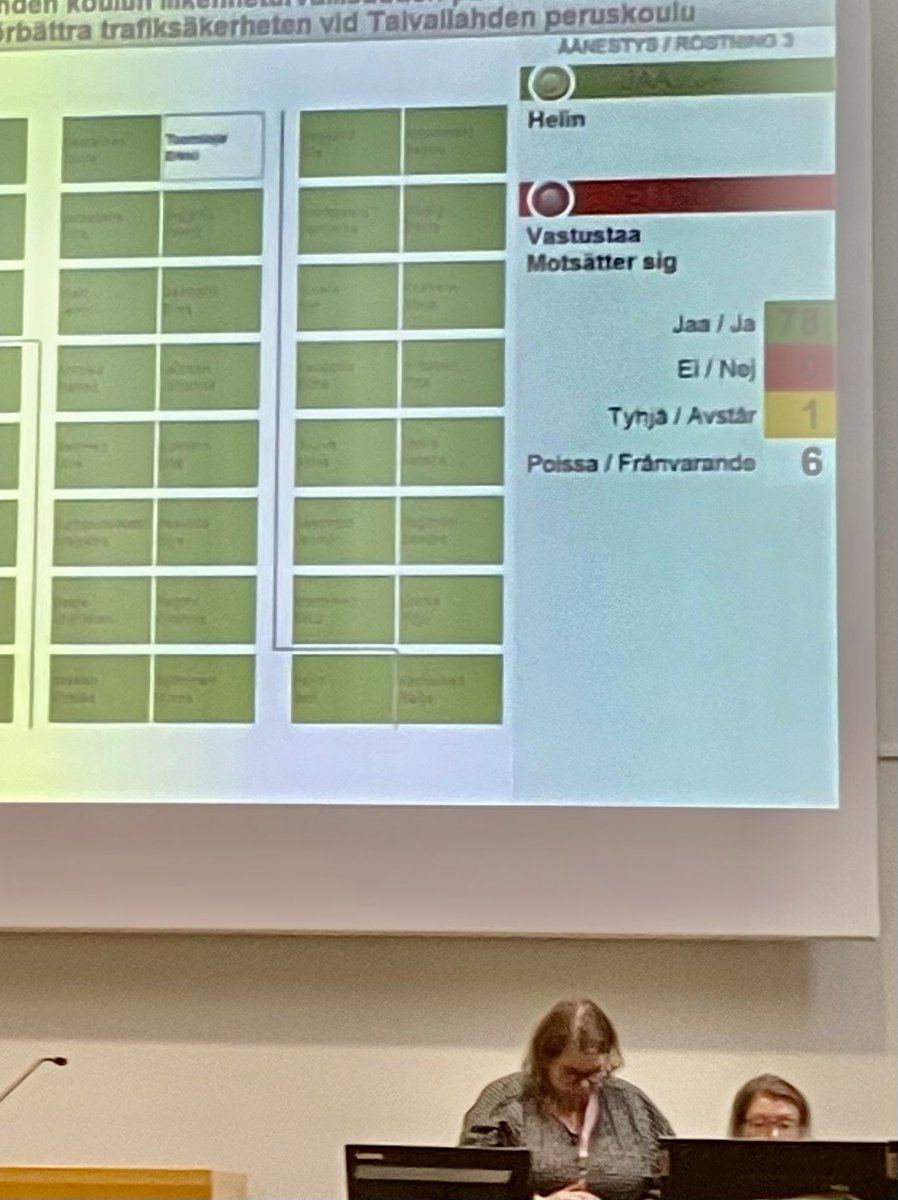 Esitin ensimmäisessä kaupunginvaltuuston kokouksessani esityksen peltipoliisien saamiseksi koulujen lähelle. Esitys hyväksyttiin selvästi. Tästä on hyvä jatkaa nyt kun tietää, miten homma toimii!