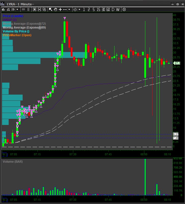 PTrading (@SPrada812) / Posts / X