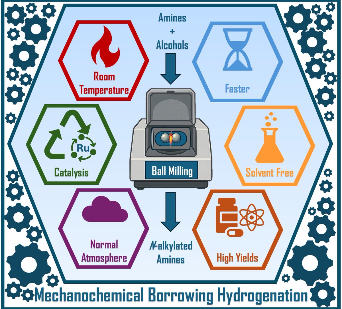 Sourav Behera (@souravbehera23) on Twitter photo Finally, after a year of work our mech@nochemical borrowing hydrogenation is accepted <a href="/angew_chem/">Angewandte Chemie</a>. It was a great journey to the last; thanks to, <a href="/Porcheddu_UNICA/">AndreaPorcheddu</a> , <a href="/rita_mocci/">Rita Mocci</a>, <a href="/DipakFartade/">Dipak Fartade</a> and Michela for everything.
onlinelibrary.wiley.com/doi/10.1002/an… Finally, after a year of work our mech@nochemical borrowing hydrogenation is accepted <a href="/angew_chem/">Angewandte Chemie</a>. It was a great journey to the last; thanks to, <a href="/Porcheddu_UNICA/">AndreaPorcheddu</a> , <a href="/rita_mocci/">Rita Mocci</a>, <a href="/DipakFartade/">Dipak Fartade</a> and Michela for everything.
onlinelibrary.wiley.com/doi/10.1002/an…