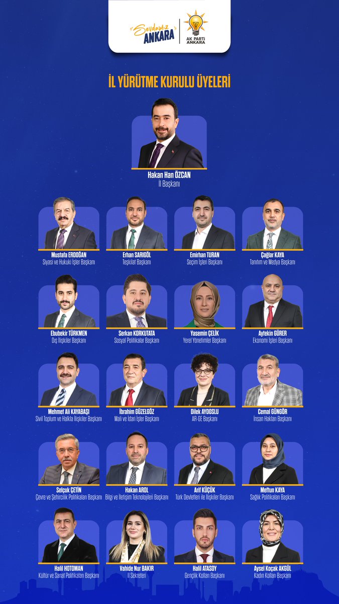 8. Olağan Büyük Kongremizin ardından parti tüzüğümüzde yapılan değişiklikler doğrultusunda kurulan yeni birim başkanlıklarımız ve oluşan yeni Yürütme Kurulumuzun, partimize ve milletimize hayırlı olmasını diliyoruz.

#SevdamızAnkara  🇹🇷