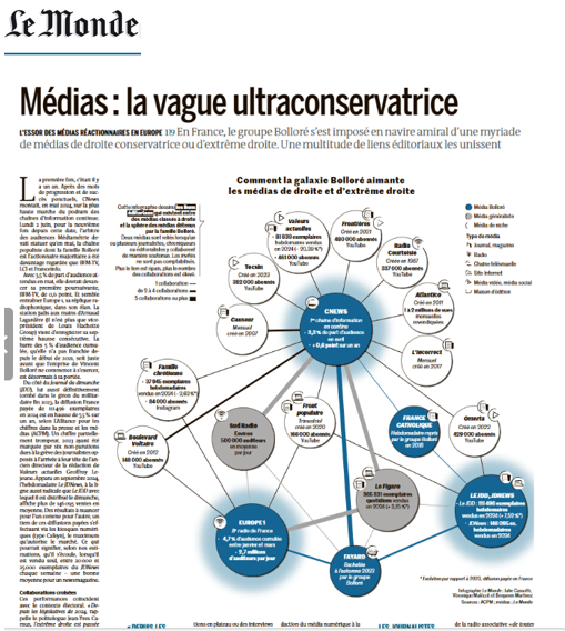 Le Monde se penche sentencieux et inquiet sur la presse "ultra conservatrice". Venant d'un journal fondé par le collabo pro Nazi Hubert Beuve-Méry qui naguère soutint Pol-Pot et aujourd'hui le Hamas... ça laisse un peu songeur.
