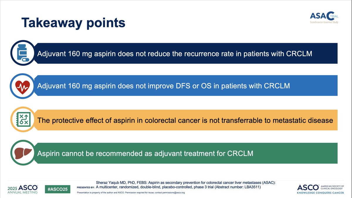 Sheraz Yaqub (@yaqubsheraz) on Twitter photo Scandinavian 🇳🇴🇸🇪🇩🇰ASAC trial (RCT) results at #ASCO2025: 466 patients randomized post-surgery for colorectal cancer liver mets; Aspirin did not improve 3y DFS vs placebo. Conclusion: ASA should NOT be used in this setting. <a href="/Oslounivsykehus/">Oslounivsykehus</a> <a href="/forskningsradet/">Norges forskningsråd</a> <a href="/IHPBA/">IHPBA</a> <a href="/EAHPBA/">E-AHPBA</a> <a href="/ASCO/">ASCO</a> Scandinavian 🇳🇴🇸🇪🇩🇰ASAC trial (RCT) results at #ASCO2025: 466 patients randomized post-surgery for colorectal cancer liver mets; Aspirin did not improve 3y DFS vs placebo. Conclusion: ASA should NOT be used in this setting. <a href="/Oslounivsykehus/">Oslounivsykehus</a> <a href="/forskningsradet/">Norges forskningsråd</a> <a href="/IHPBA/">IHPBA</a> <a href="/EAHPBA/">E-AHPBA</a> <a href="/ASCO/">ASCO</a>