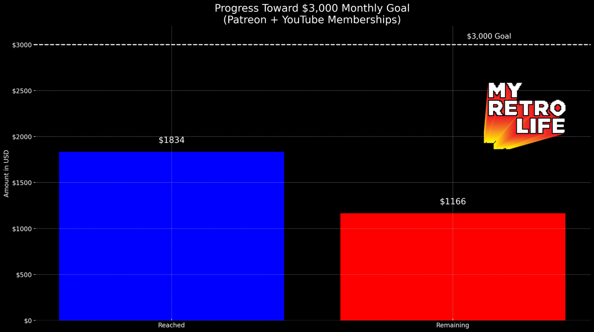 My Retro Life tweet media