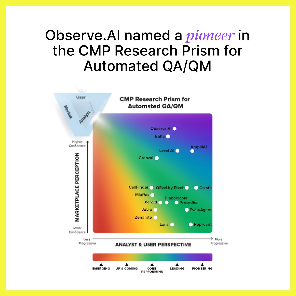 observeAI's tweet image. We are excited to announce that we have been assessed and categorized in the CMP Research Prism for Automated QA/QM as a Pioneer provider.
Thank you to our customers and partners for trusting us on this journey. 🙌
Learn more here: observe.ai/blog/observe-a…