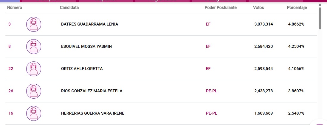 Azucena Uresti tweet media