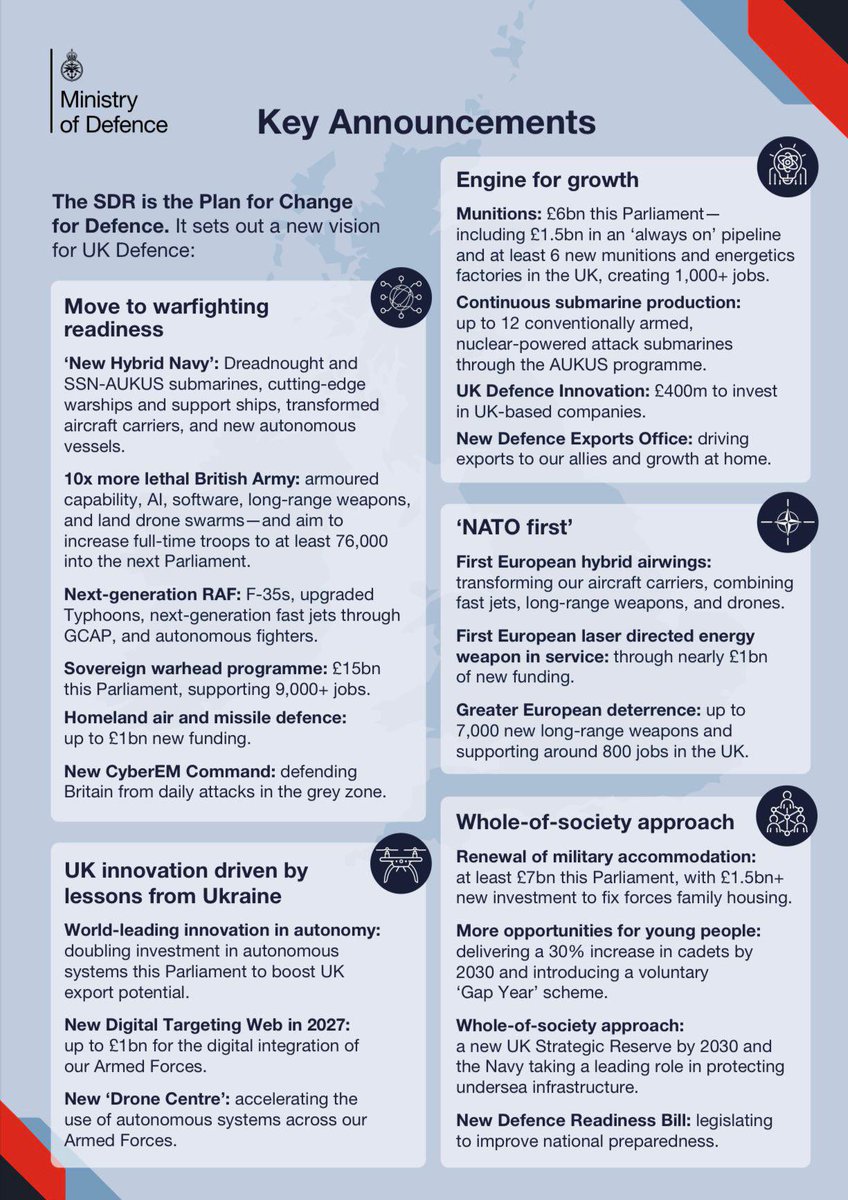 Lots of positives from an 🇪🇪 point of view too:

- strengthened nuclear deterrence
- new air, naval and cyber capabilities
- Army 10x more lethal
- new long range weapons

All alongside Estonia’s own impressive defence investments.

#Allies #Liitlased

🇬🇧🇪🇪