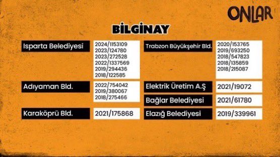 İBB operasyonunda itirafçı olan Aziz İhsan Aktaş'ın devlet kurumlarından ve AKP'li belediyelerden aldığı ihaleler.

—Kilis Belediyesi 
—Elazığ Belediyesi
—Kütahya Belediyesi
—Bağlar Belediyesi
—Zeytinburnu Belediyesi
—Sakarya Büyükşehir Belediyesi
—Trabzon BB
—Adıyaman Belediyesi