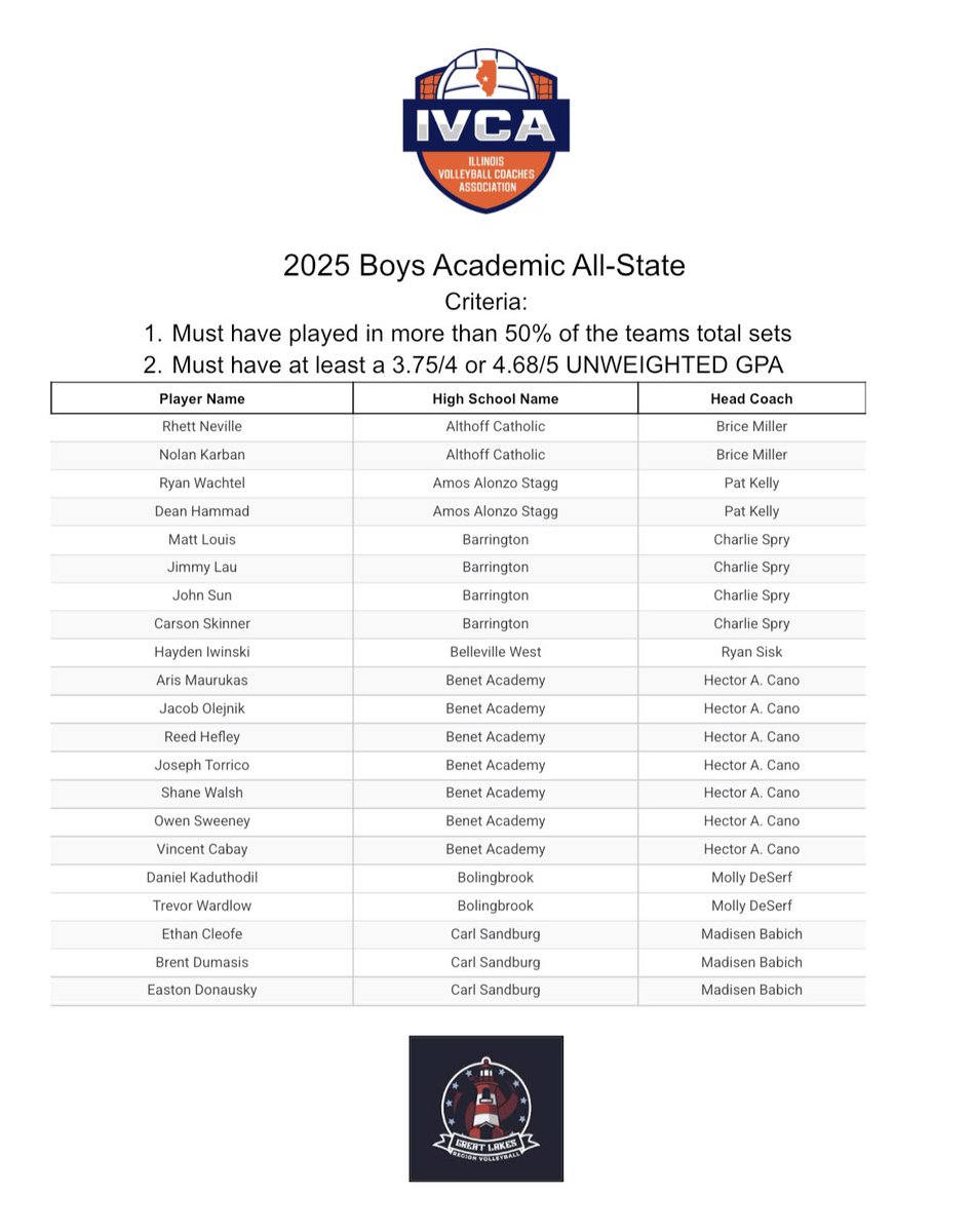 Illinois Volleyball Coaches Association tweet media