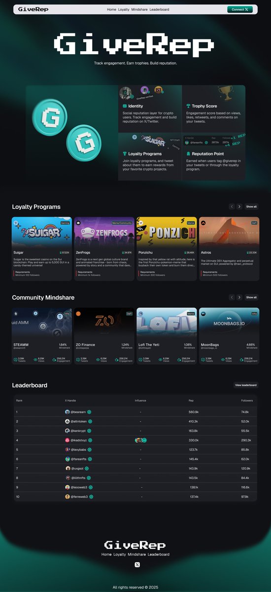 SamRamsey_'s tweet photo. I am done creating the landing page for @GiveRep

Now I am working on the other pages(Leaderboard, Mindshare, Loyalty, profile page) and other components https://t.co/5xfIaUONkV