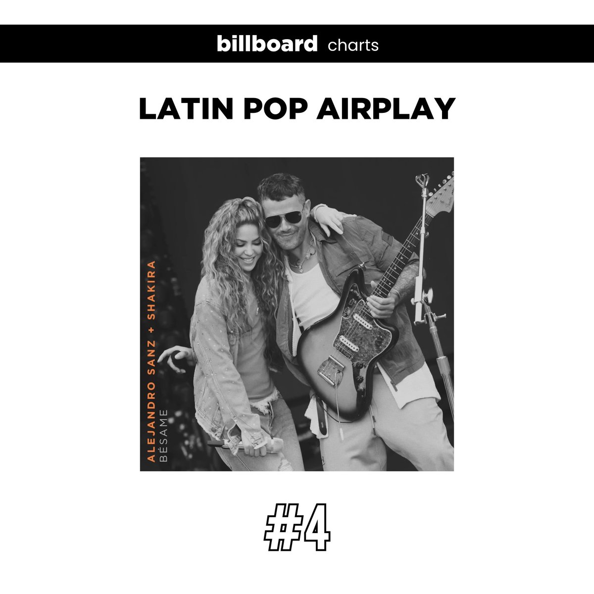 🇺🇸 | BÉSAME by <a href="/AlejandroSanz/">Alejandro Sanz</a> + <a href="/shakira/">Shakira</a> debuts at #4 on <a href="/billboard/">billboard</a>'s Latin Pop Airplay chart.