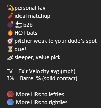 blondebetsbombs's tweet photo. small slate , good matchups , worth a try ! < 3 ( last game in replies )

#MLBPicks #HRprops #blondebetsbombs https://t.co/n8cAmJpk4c