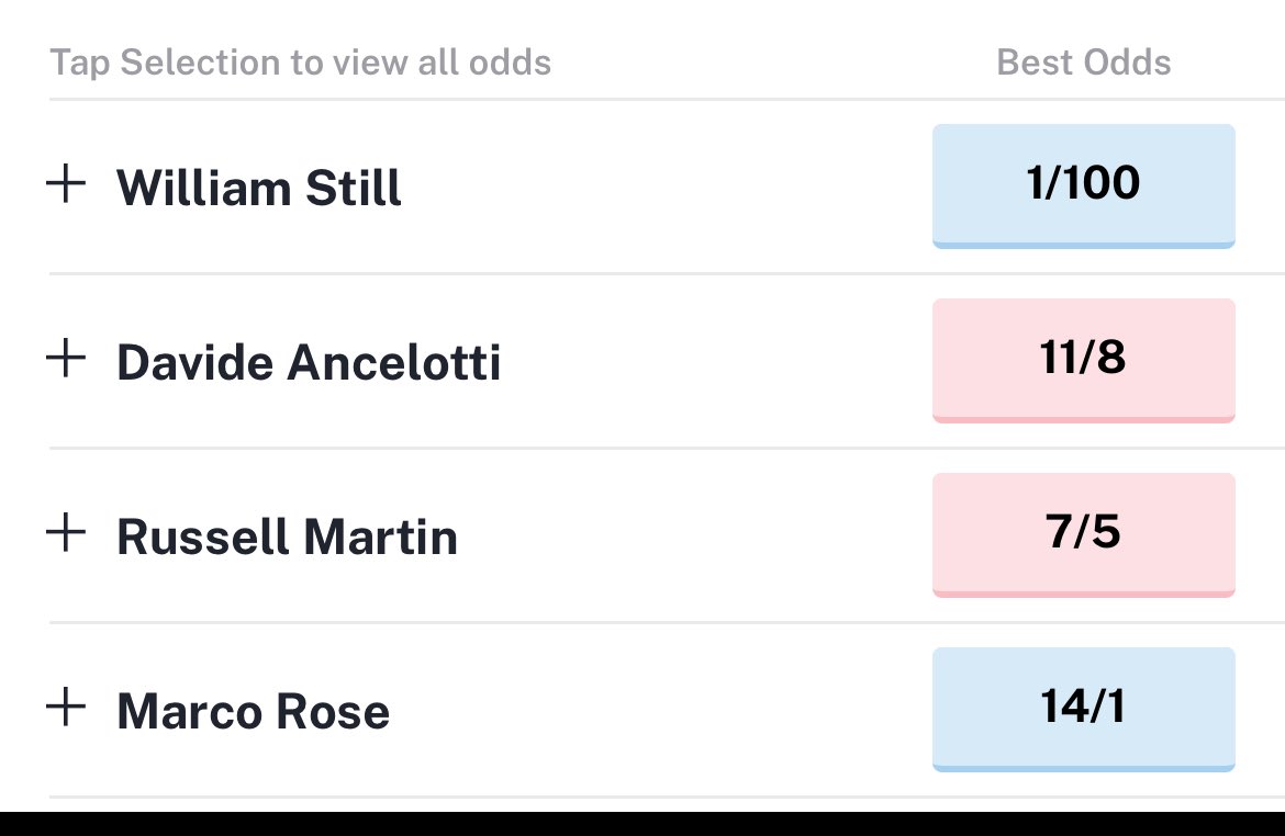 DavisStuart's tweet photo. Next #RangersManager latest odds… https://t.co/u42Ps0uW6e